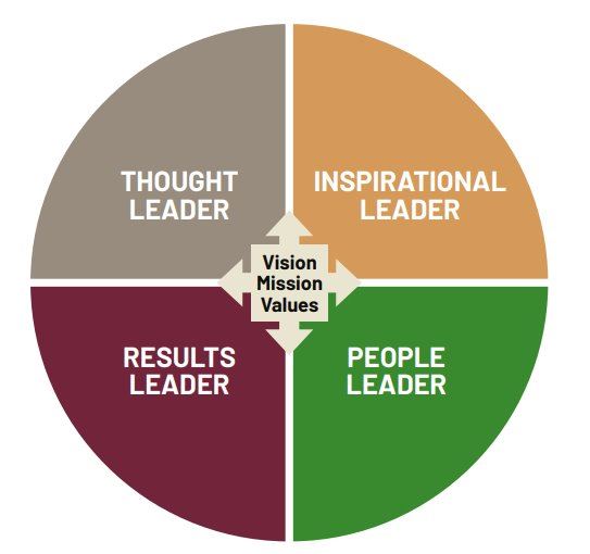 A diagram of a leader
Description automatically generated